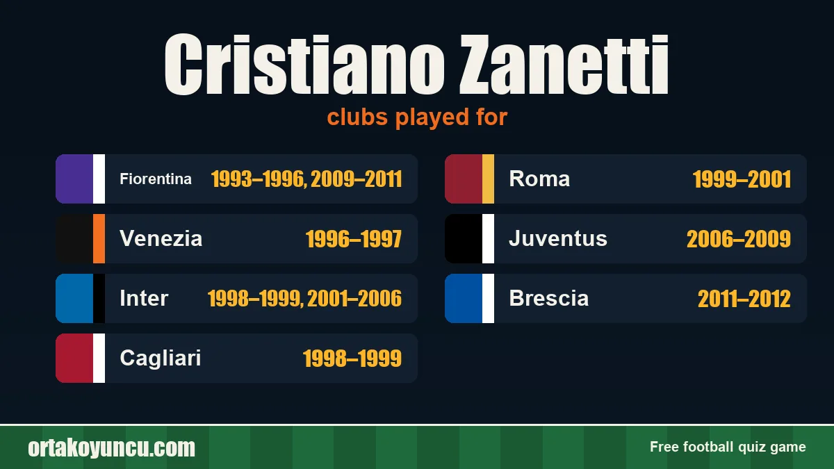 Cristiano Zanetti: clubs and years