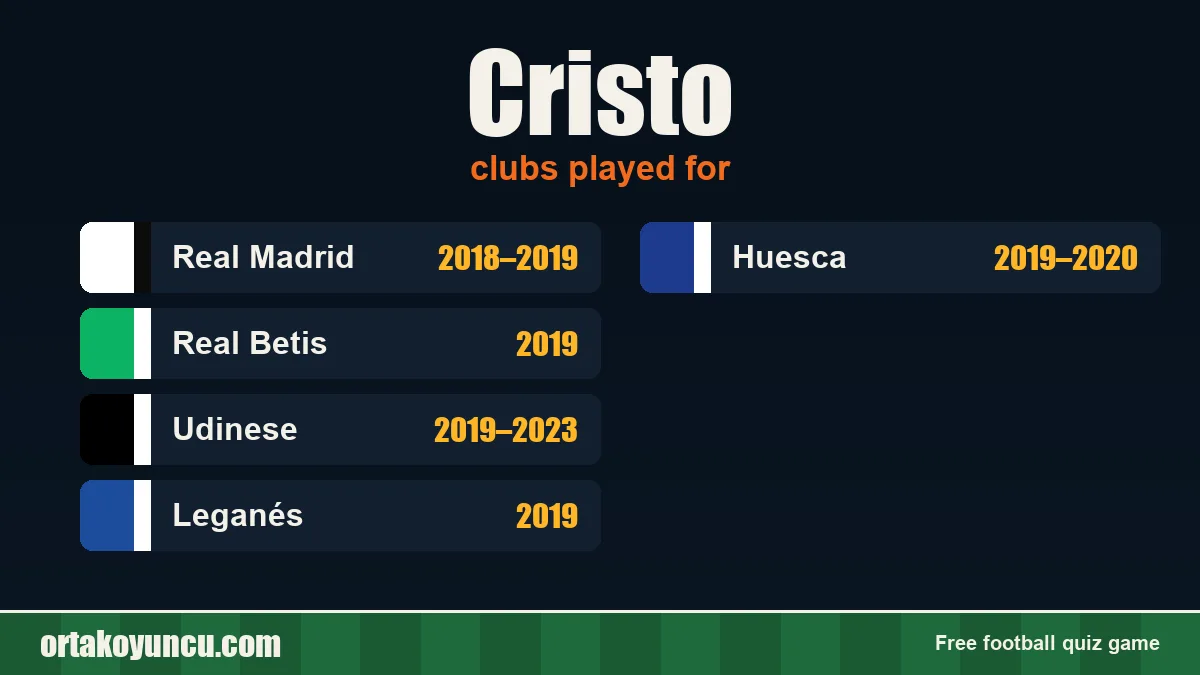 Cristo: clubs and years