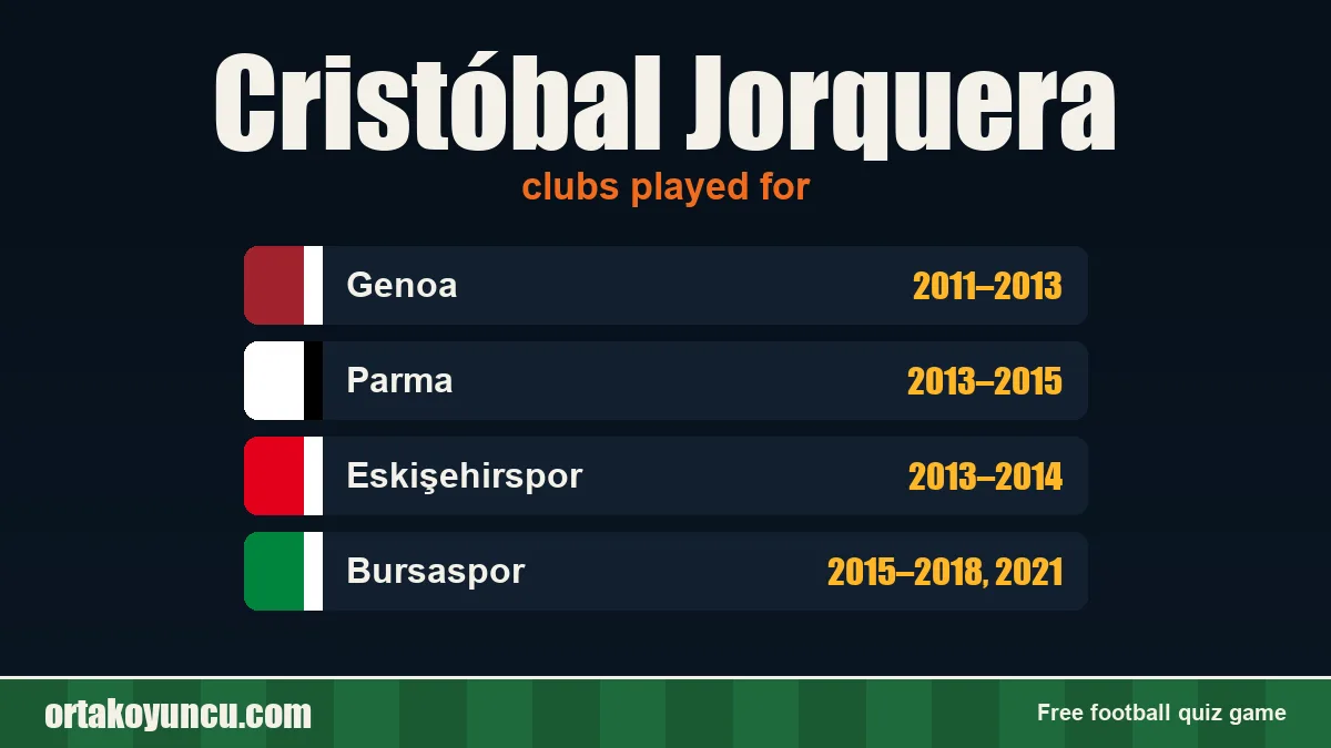 Cristóbal Jorquera: clubs and years