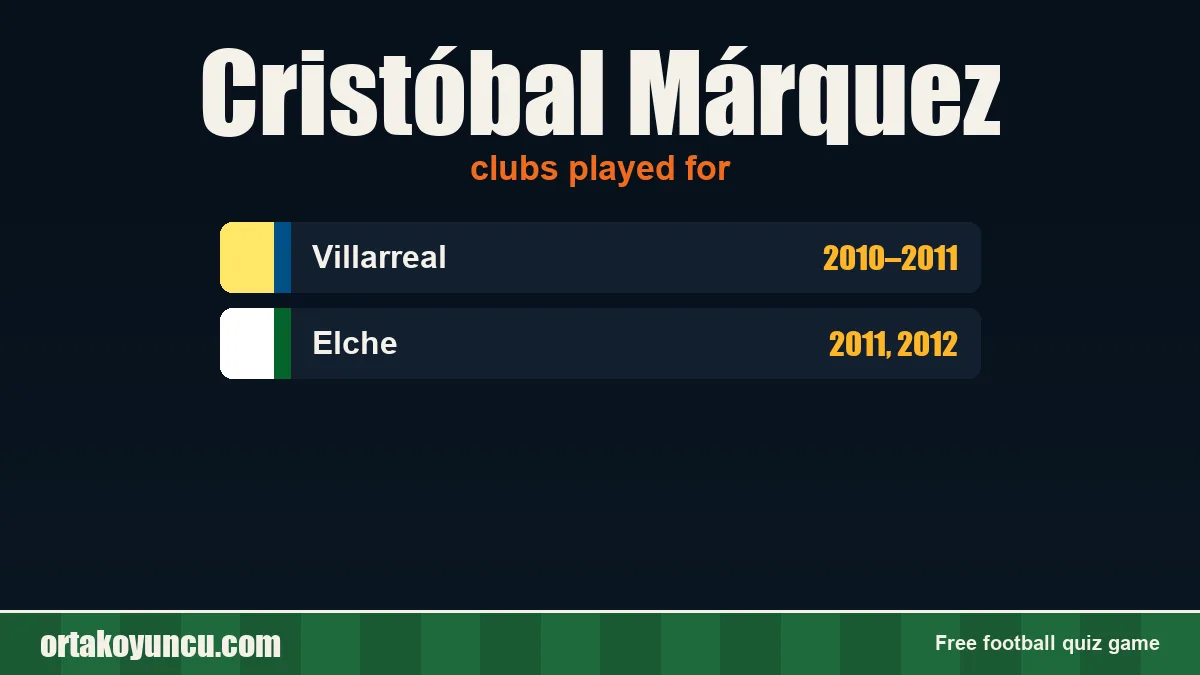 Cristóbal Márquez: clubs and years
