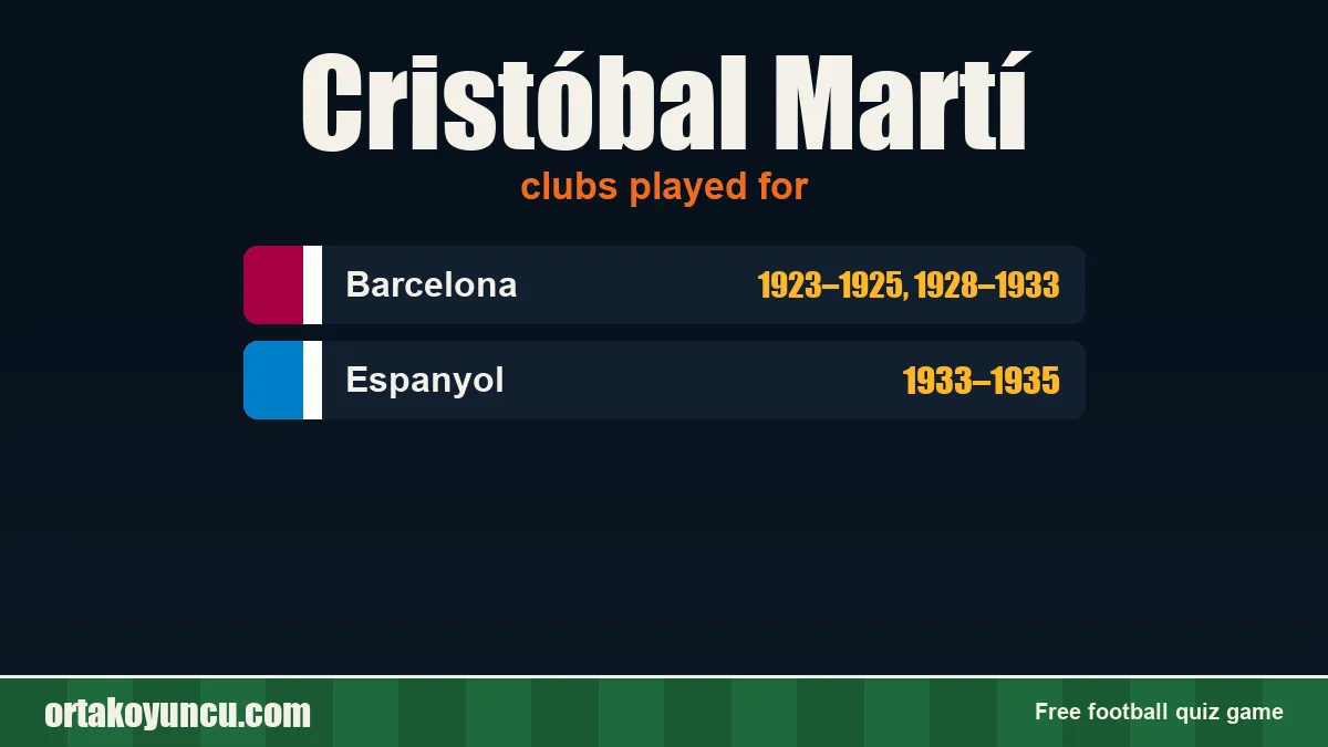 Cristóbal Martí: clubs and years