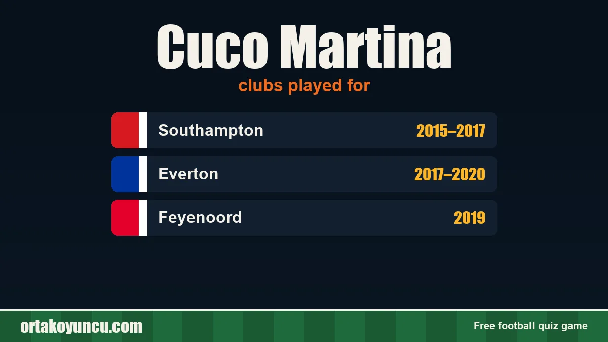 Cuco Martina: clubs and years