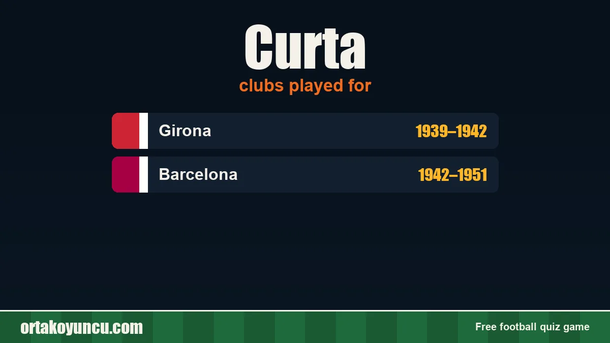 Curta: clubs and years
