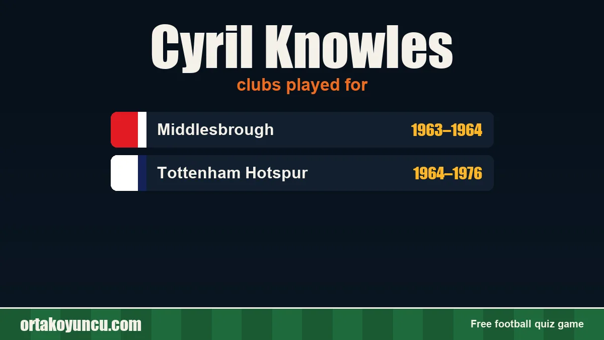 Cyril Knowles: clubs and years