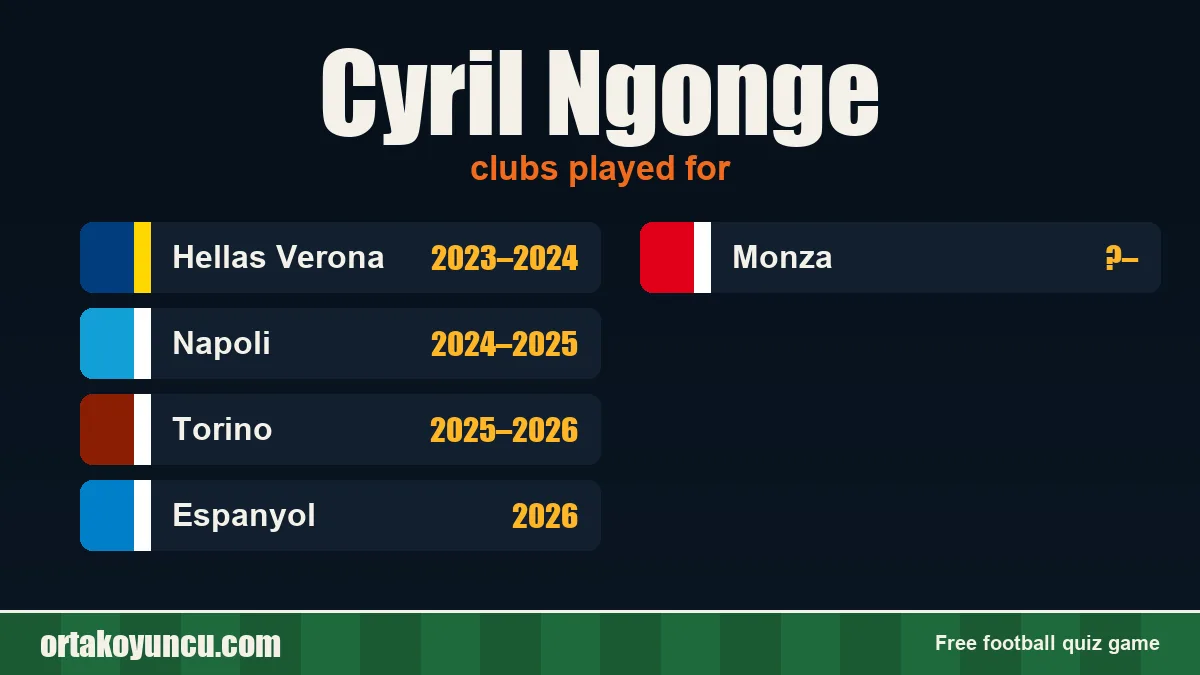 Cyril Ngonge: clubs and years