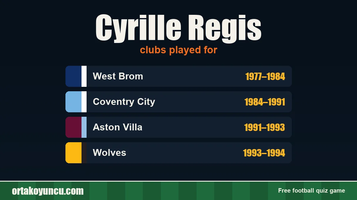 Cyrille Regis: clubs and years