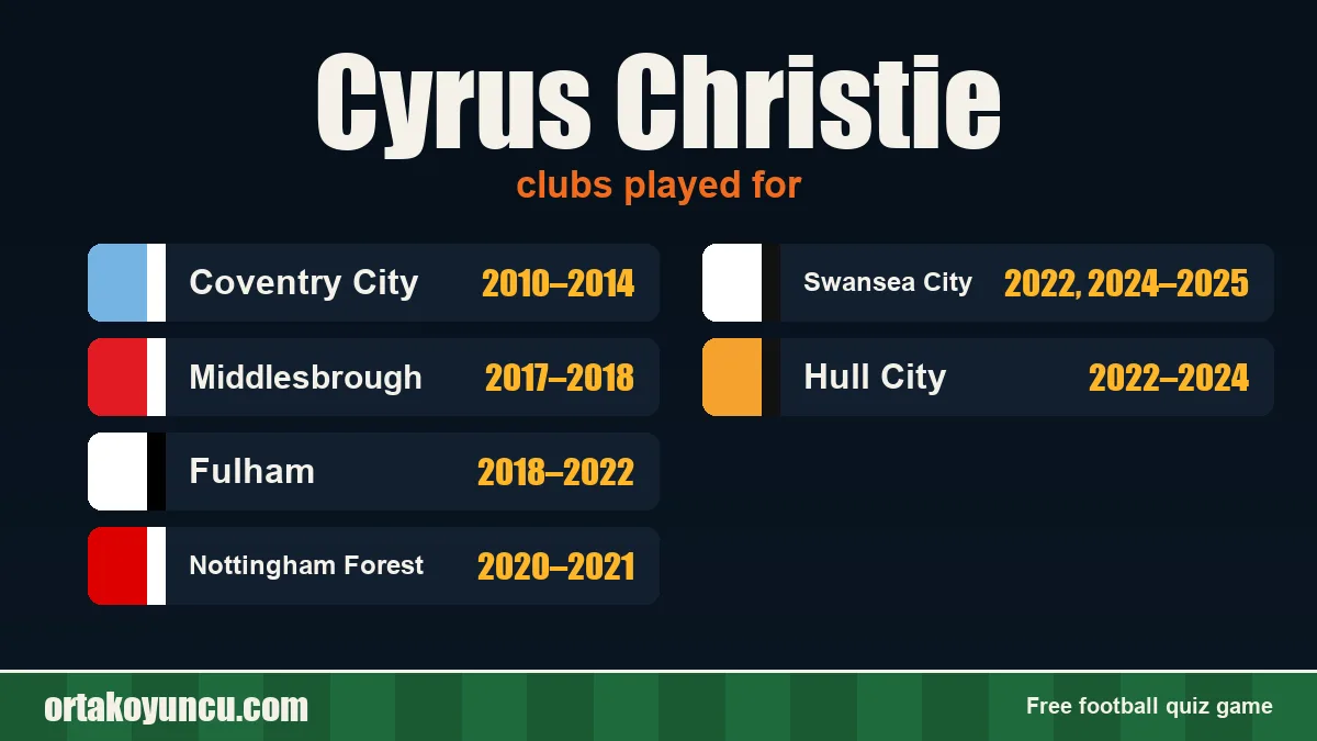 Cyrus Christie: clubs and years