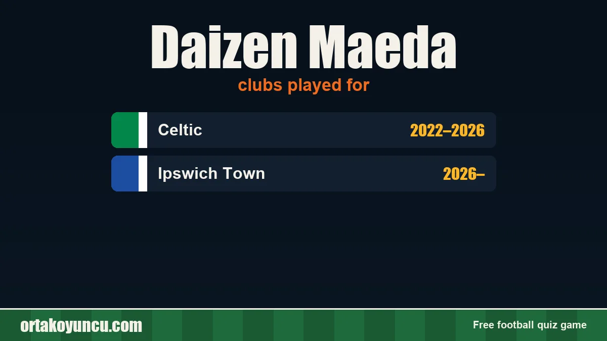 Daizen Maeda: clubs and years