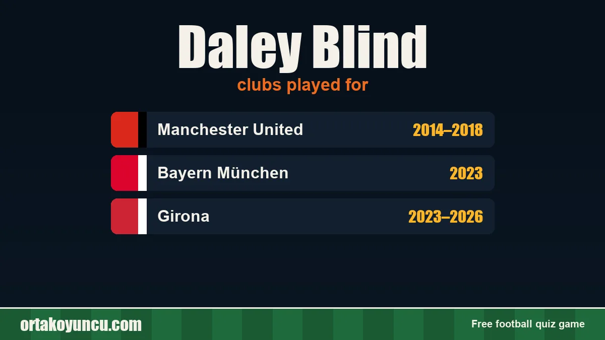 Daley Blind: clubs and years