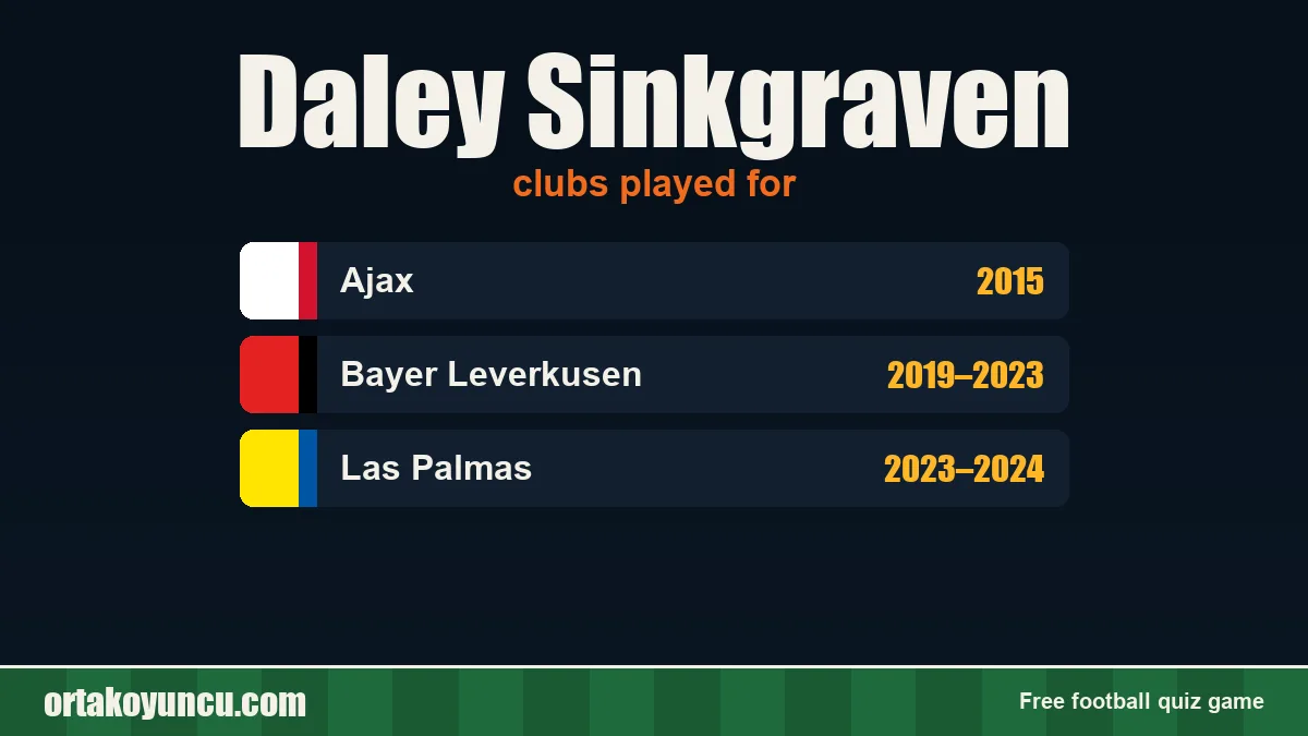 Daley Sinkgraven: clubs and years