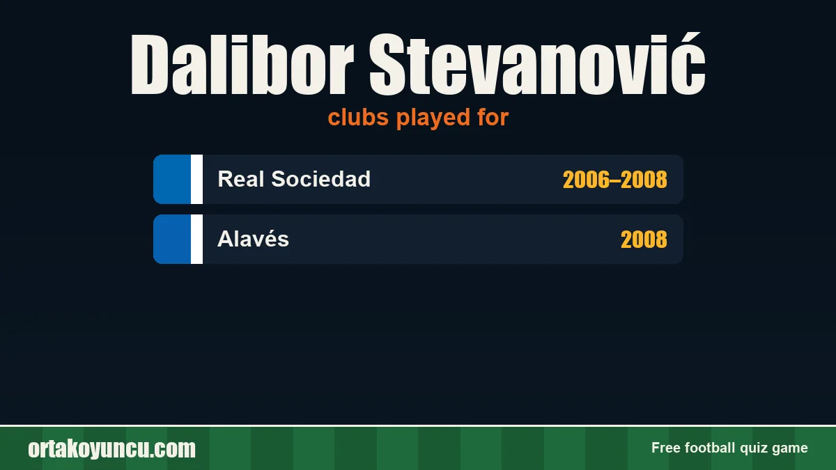 Dalibor Stevanović: clubs and years