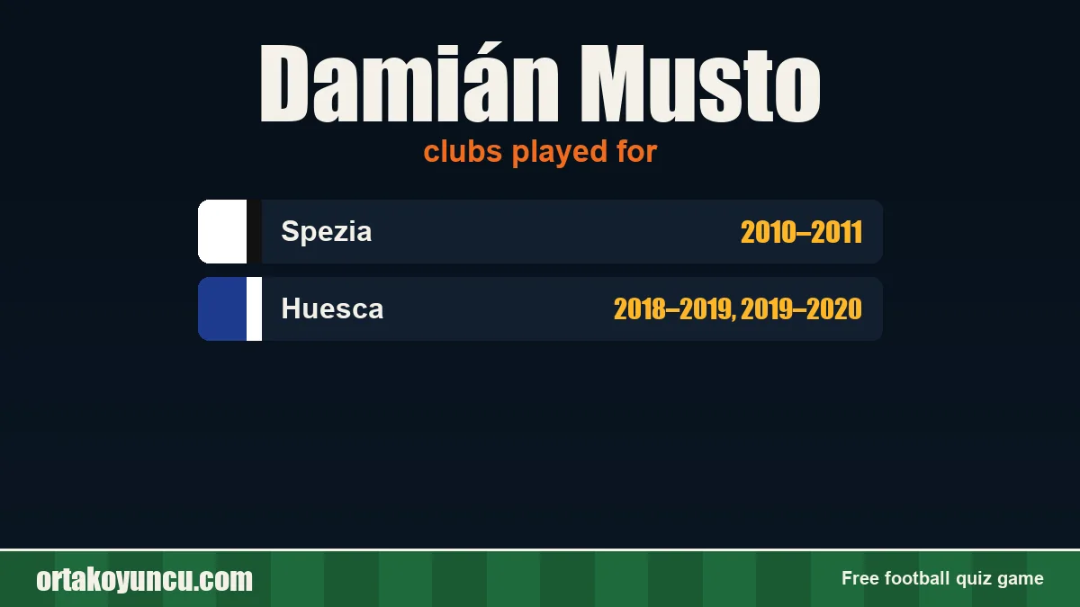 Damián Musto: clubs and years