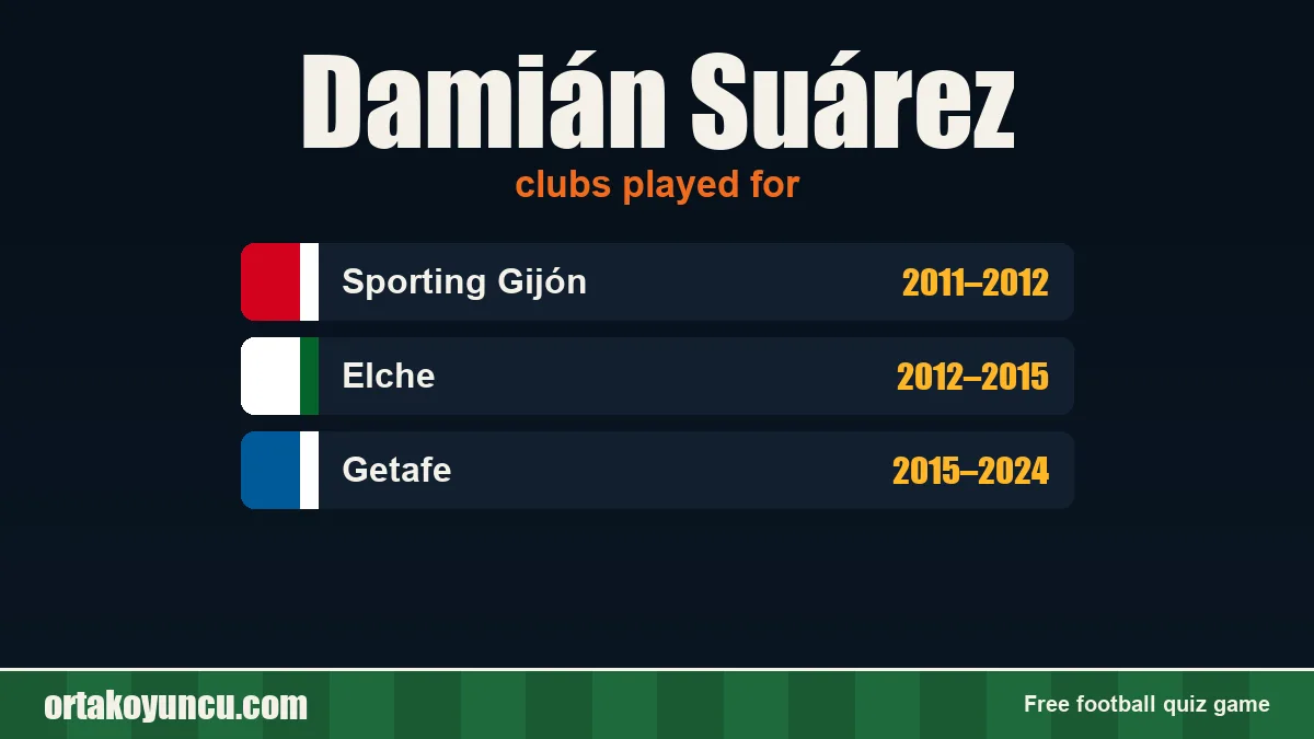 Damián Suárez: clubs and years