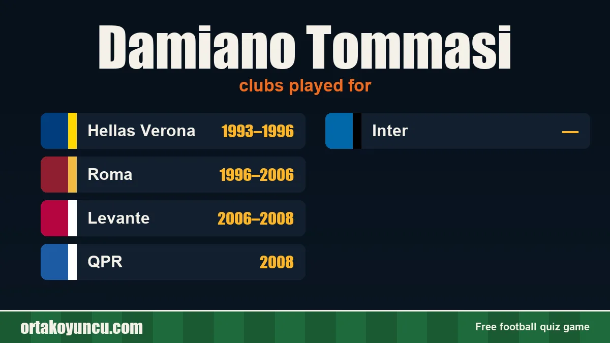Damiano Tommasi: clubs and years