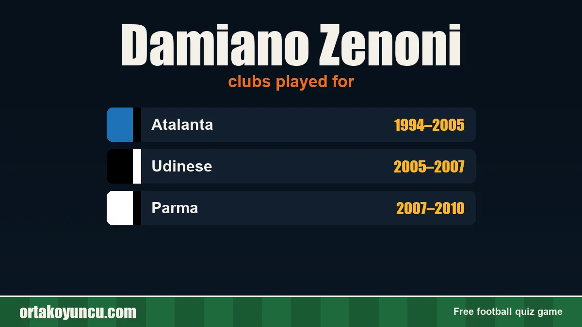 Damiano Zenoni: clubs and years