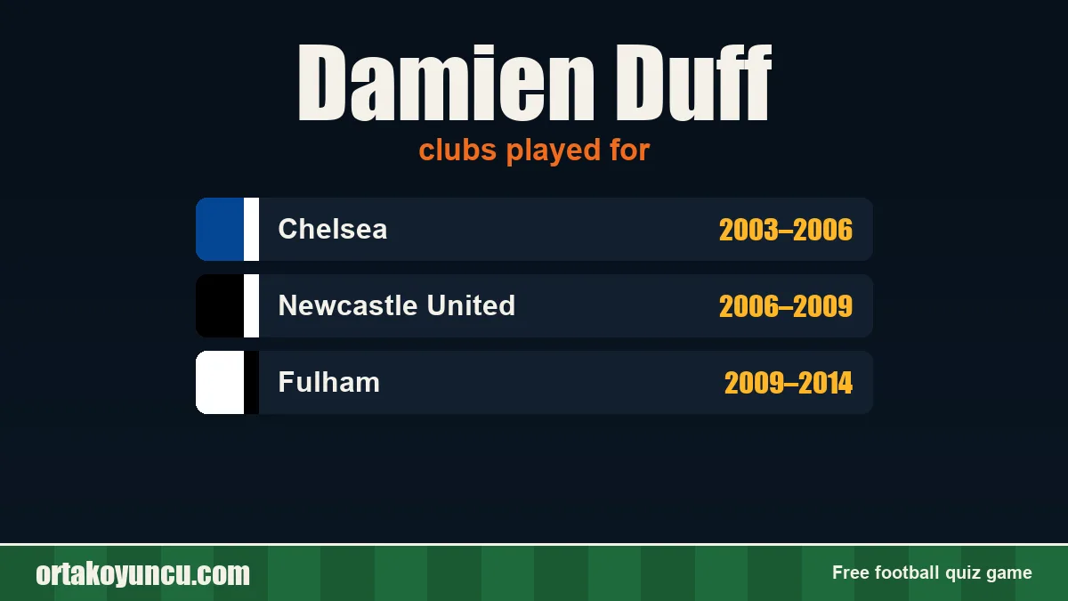 Damien Duff: clubs and years