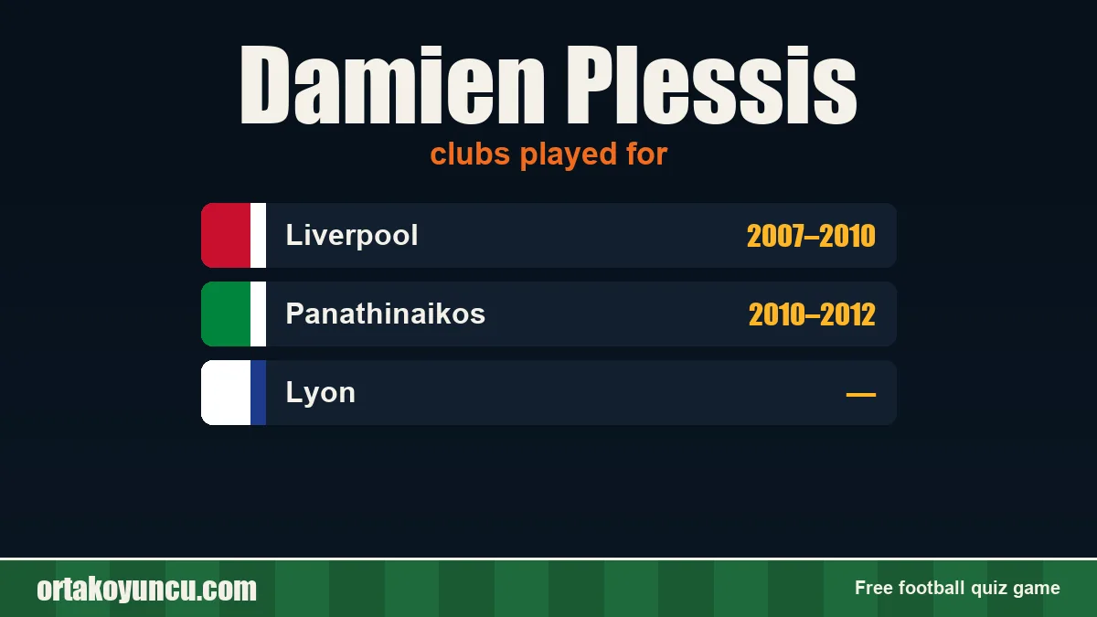 Damien Plessis: clubs and years
