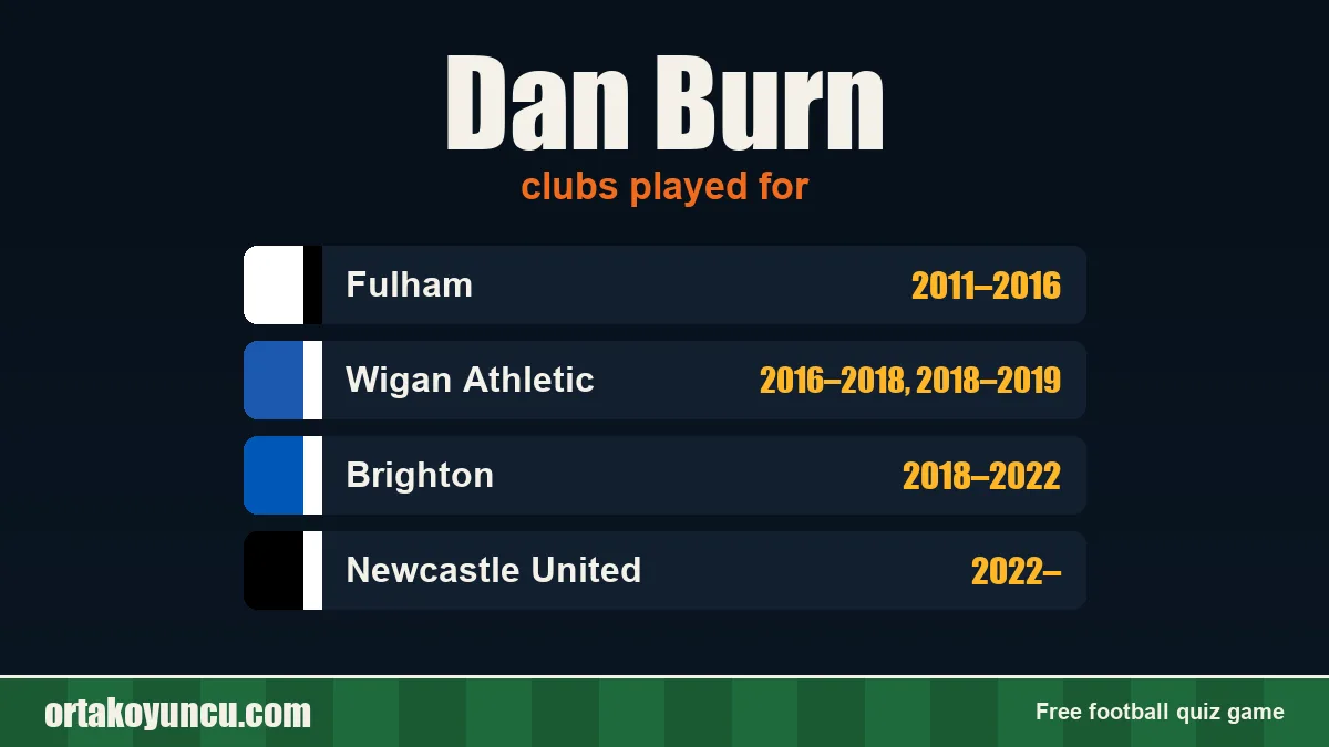 Dan Burn: clubs and years
