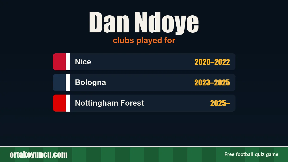 Dan Ndoye: clubs and years