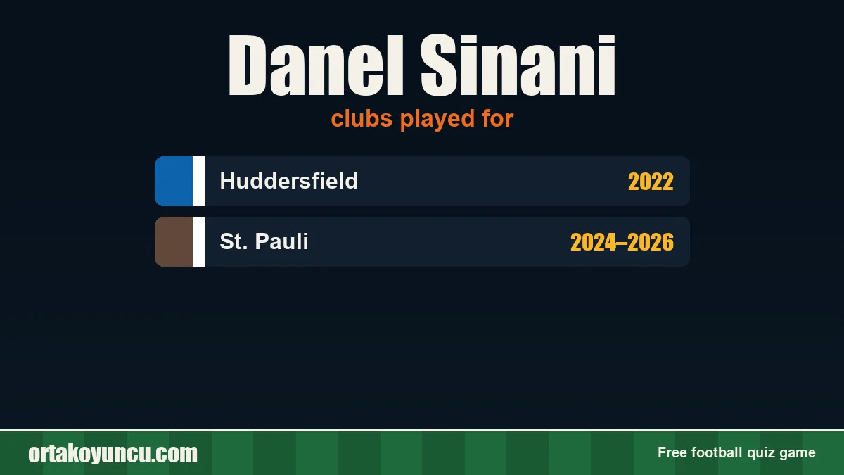 Danel Sinani: clubs and years
