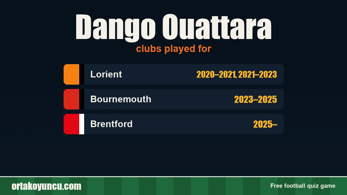 Dango Ouattara: clubs and years