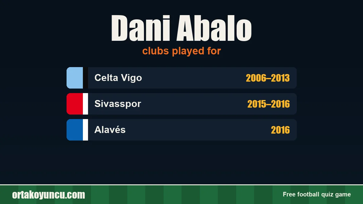 Dani Abalo: clubs and years