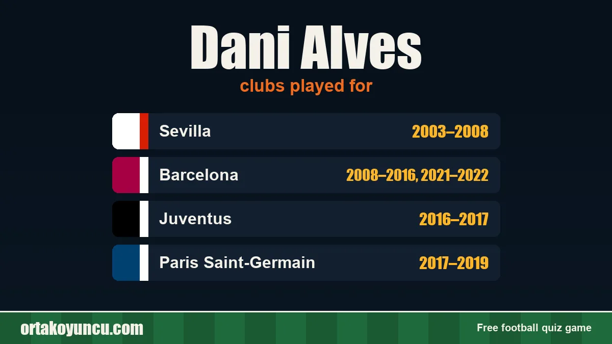Dani Alves: clubs and years