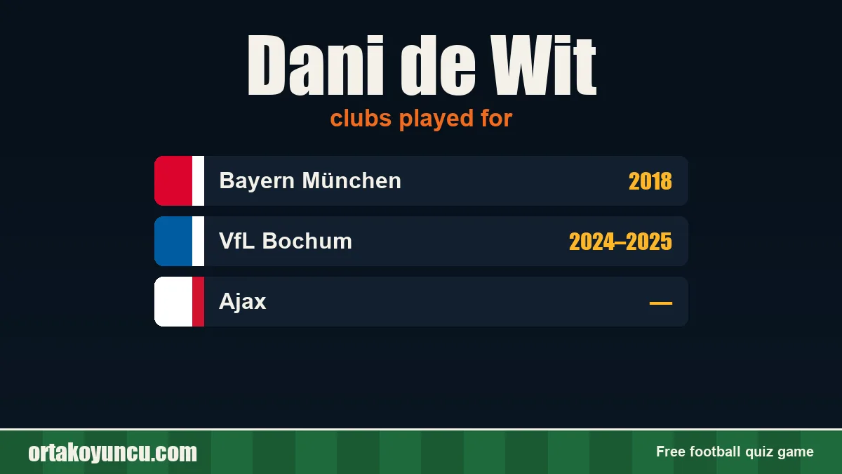 Dani de Wit: clubs and years