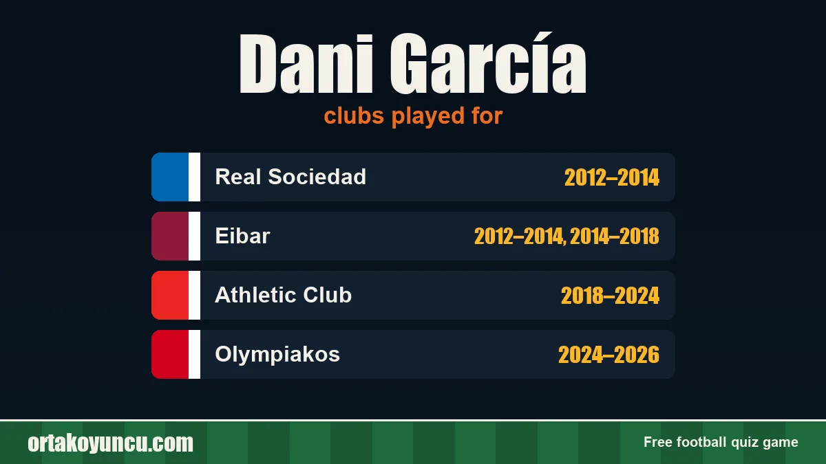Dani García: clubs and years