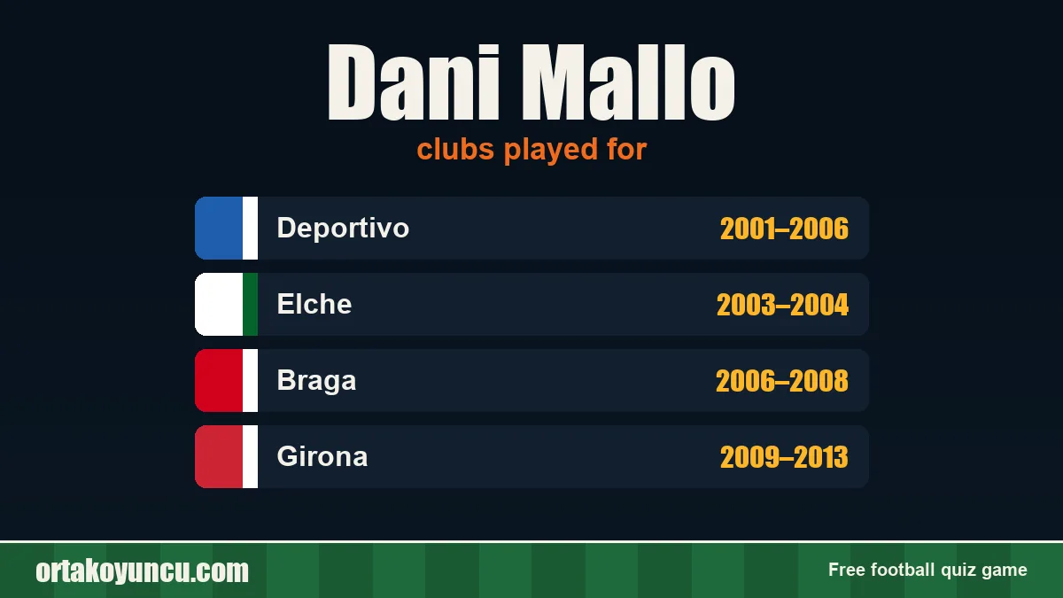 Dani Mallo: clubs and years