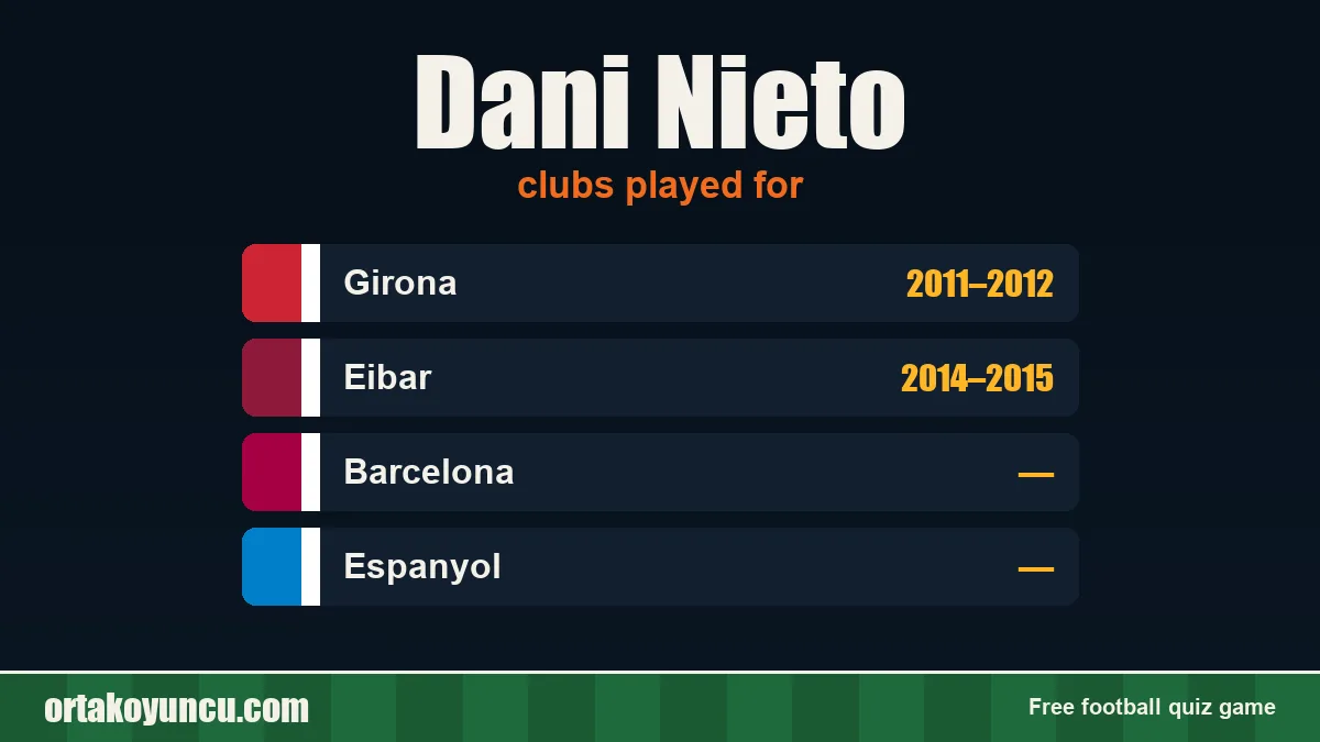 Dani Nieto: clubs and years