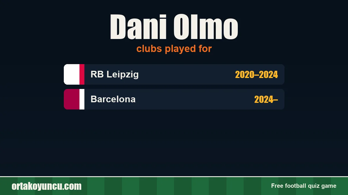 Dani Olmo: clubs and years