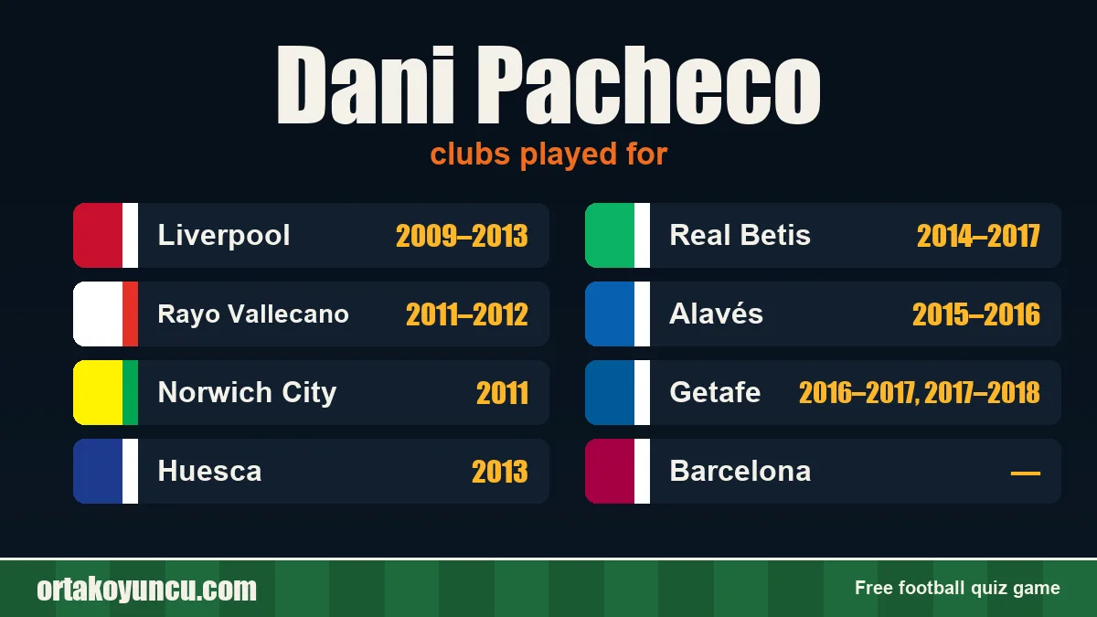 Dani Pacheco: clubs and years