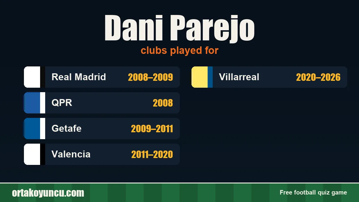 Dani Parejo: clubs and years