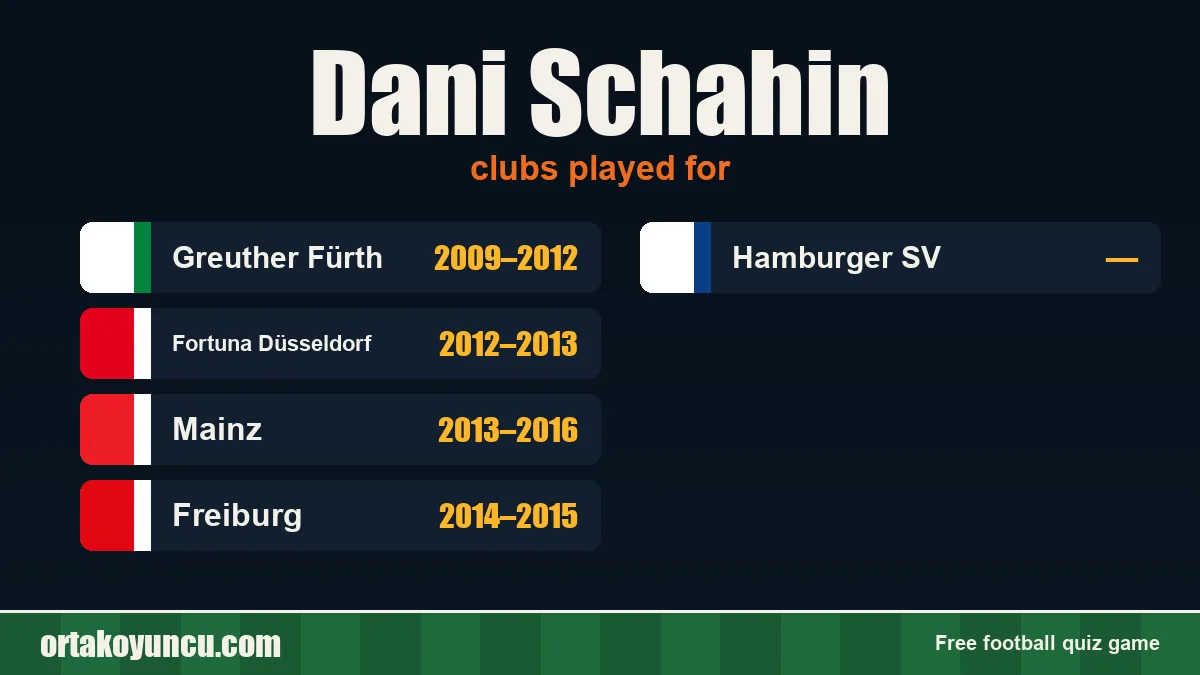 Dani Schahin: clubs and years
