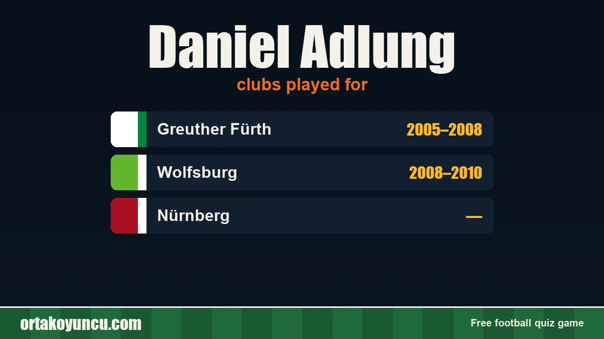 Daniel Adlung: clubs and years