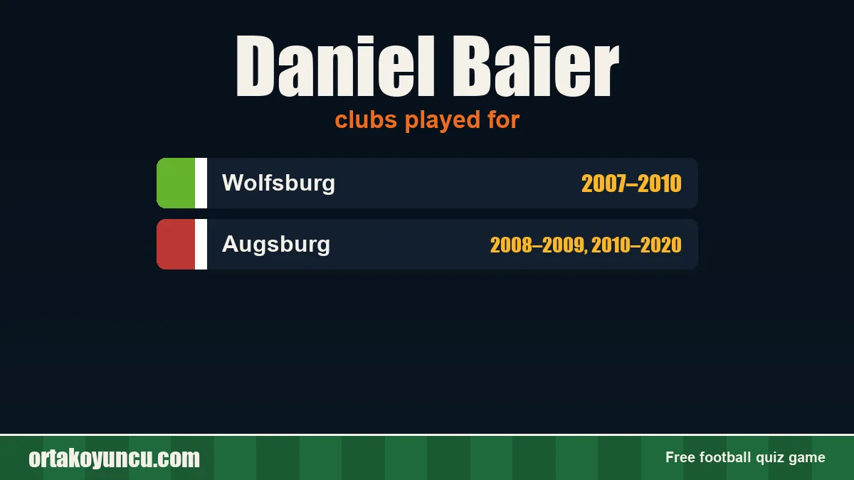 Daniel Baier: clubs and years