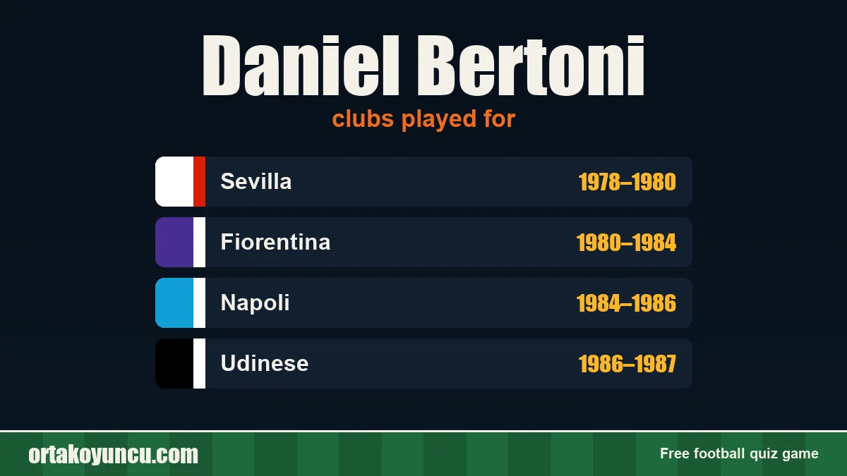 Daniel Bertoni: clubs and years