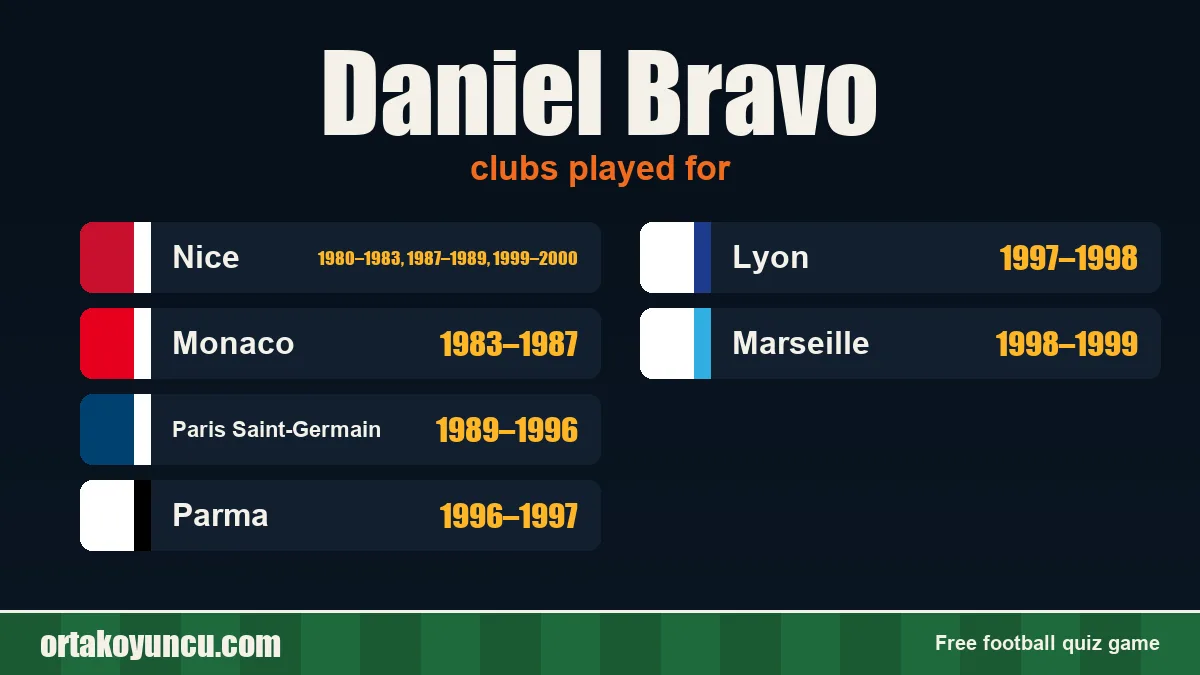 Daniel Bravo: clubs and years