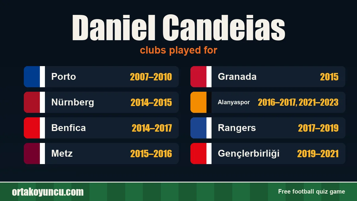 Daniel Candeias: clubs and years