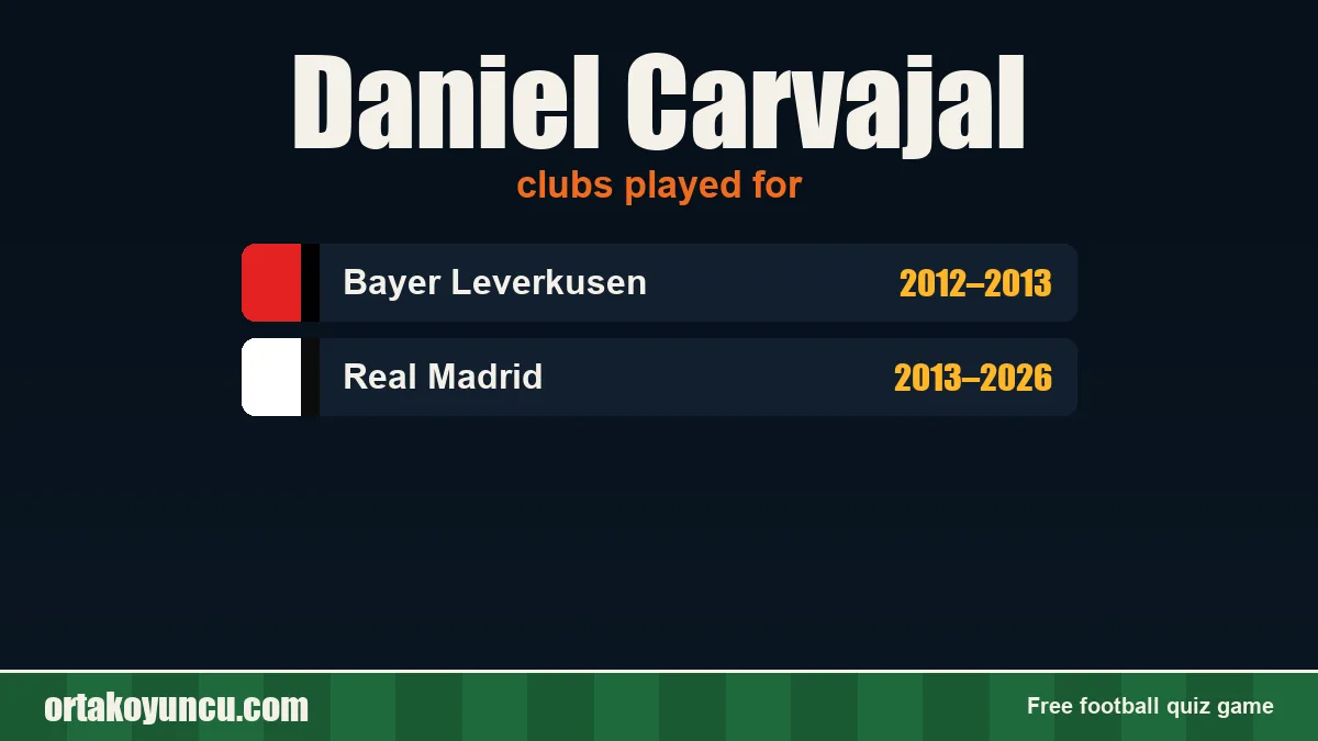 Daniel Carvajal: clubs and years