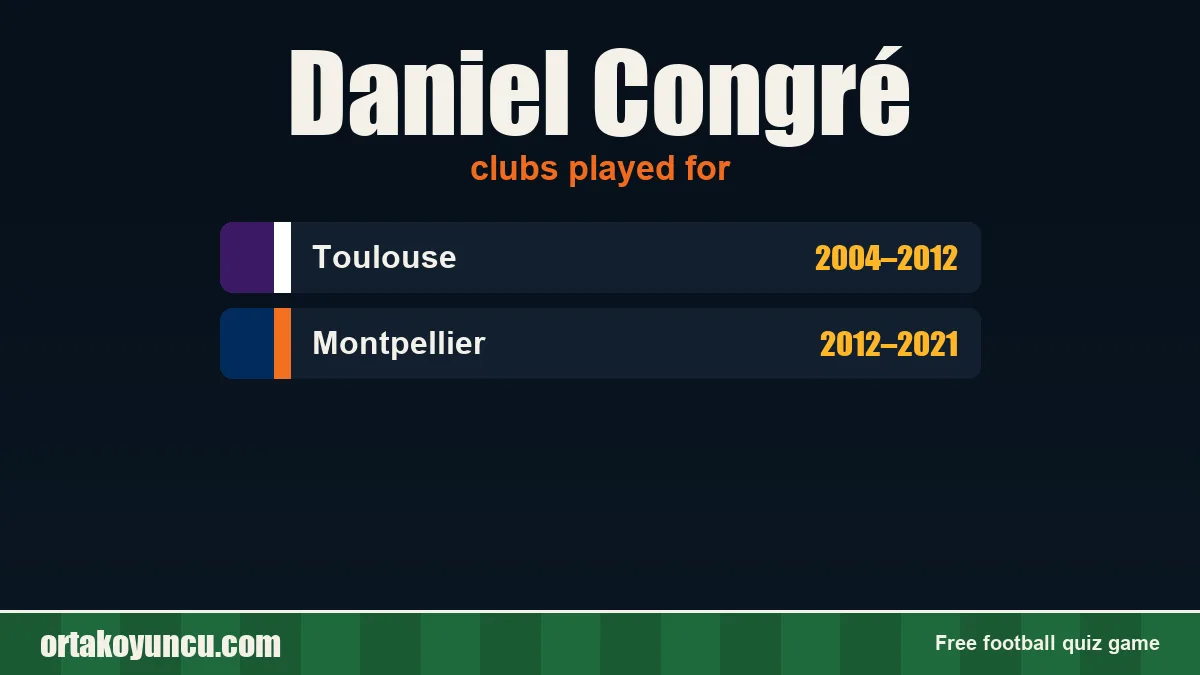 Daniel Congré: clubs and years