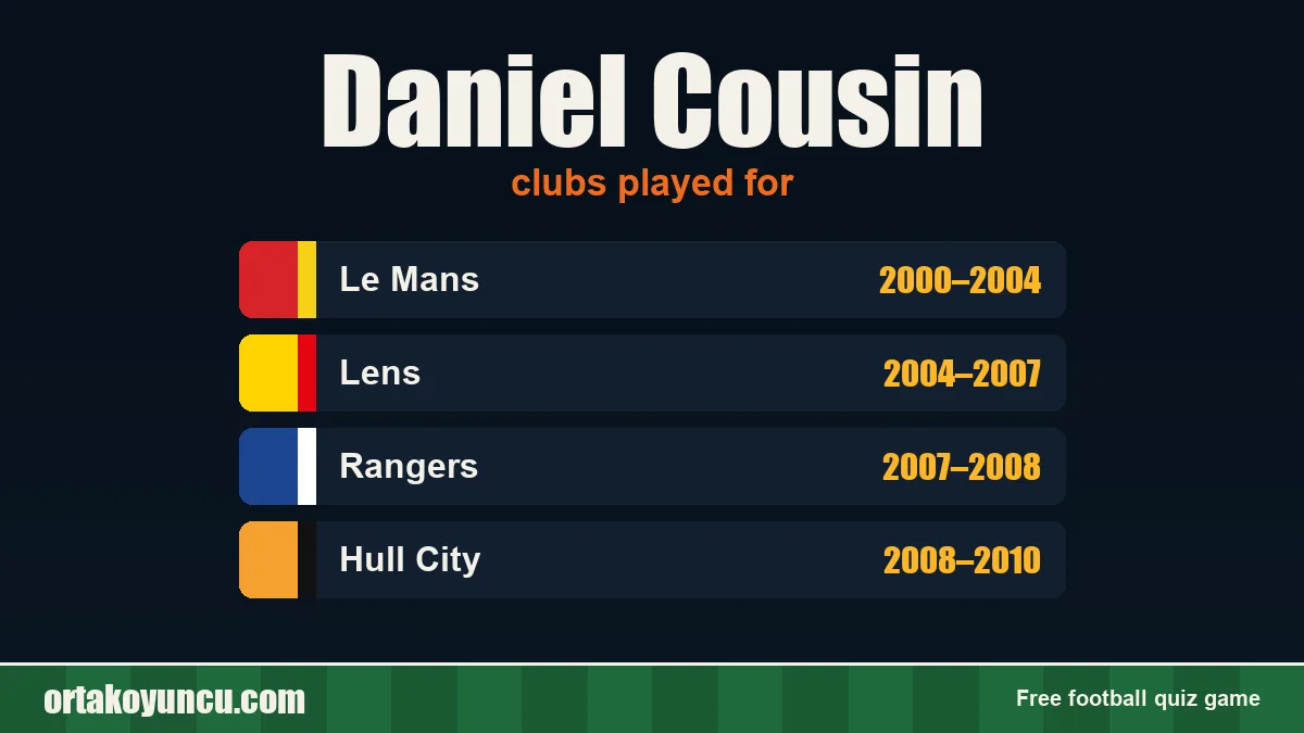 Daniel Cousin: clubs and years