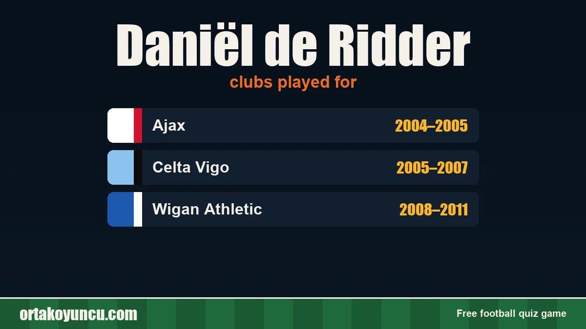 Daniël de Ridder: clubs and years