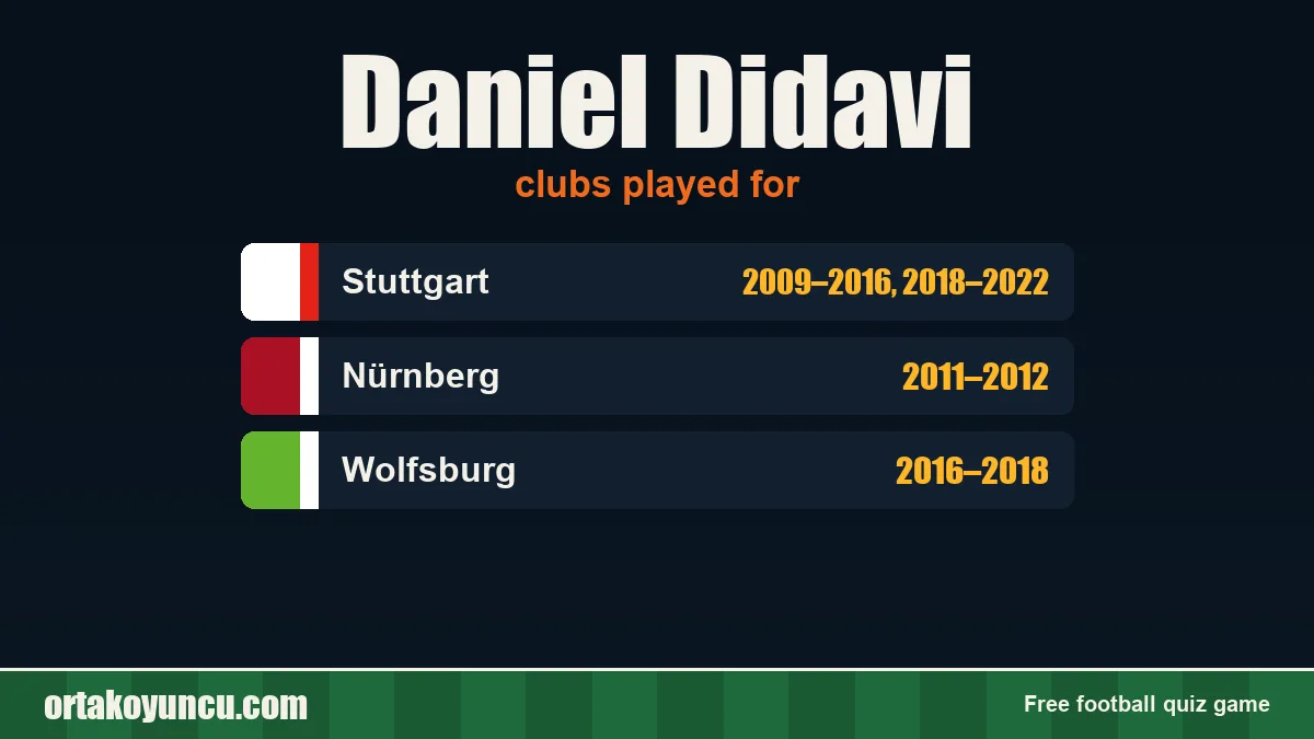 Daniel Didavi: clubs and years