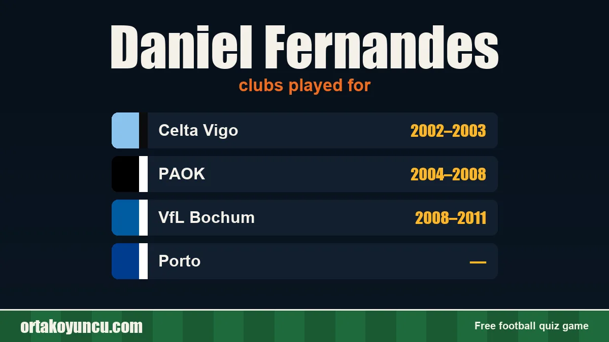 Daniel Fernandes: clubs and years