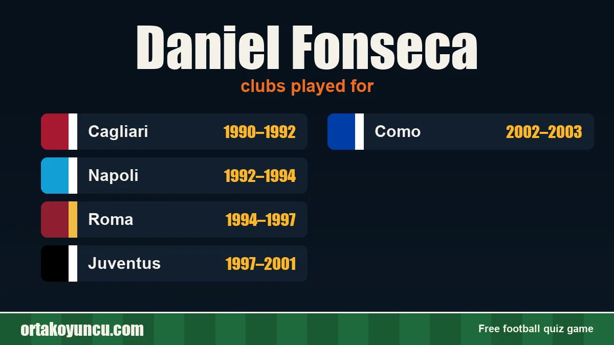 Daniel Fonseca: clubs and years