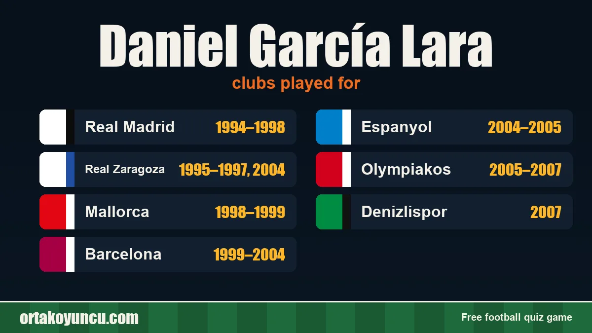 Daniel García Lara: clubs and years