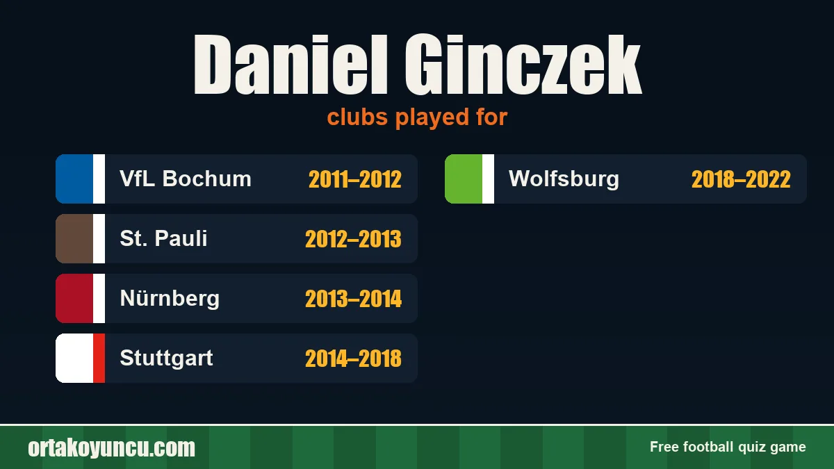 Daniel Ginczek: clubs and years