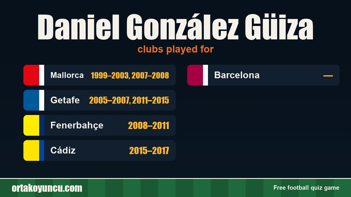 Daniel González Güiza: clubs and years